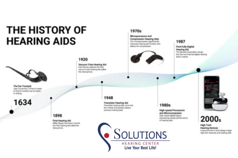 timeline of the evolution of hearing aids